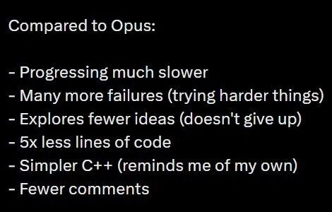 La imagen es un gráfico de texto con fondo negro que compara a Sol con Opus y enumera las características de Sol en programación: avanza más lento, falla más (porque intenta problemas más difíciles), explora menos ideas (no se rinde), usa 5 veces menos líneas de código, en C++ es más simple (me recuerda a mi propio código) y tiene menos comentarios. Estas características coinciden con la información del documento sobre el estilo de programación más conservador de Sol, su menor volumen de código y la menor cantidad de comentarios, y muestran de forma visual su desempeño en programación.
