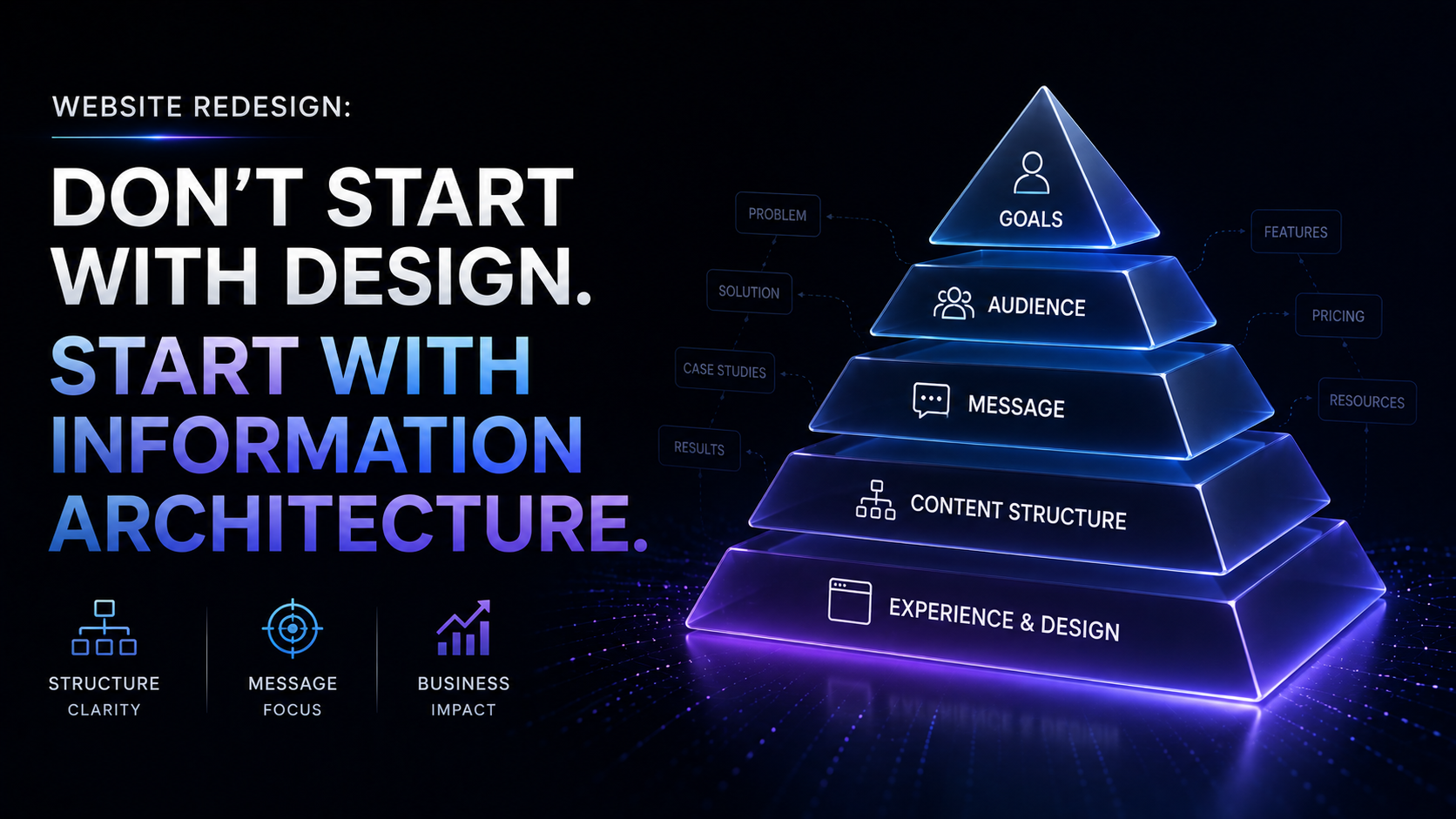 Before You Redesign Your Company Website, Redesign Its Information Architecture