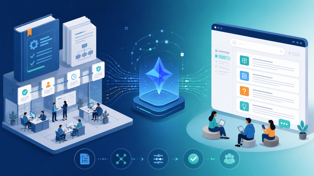 A imagem mostra o We0.ai auxiliando empresas a construir bases de conhecimento. À esquerda, funcionários trabalham em computadores, com fluxogramas, checklists e documentos ao lado, representando materiais internos. No centro, um hub inteligente azul conecta documentos e pessoas. À direita, uma tela de computador exibe uma caixa de busca e conteúdo da base de conhecimento, com várias pessoas conversando diante da tela. Na parte inferior, ícones de arquivos, base de conhecimento e compartilhamento. A imagem está diretamente relacionada ao contexto, ilustrando como o We0.ai reorganiza materiais internos para formar ativos de apresentação pesquisáveis, citáveis e conversíveis.