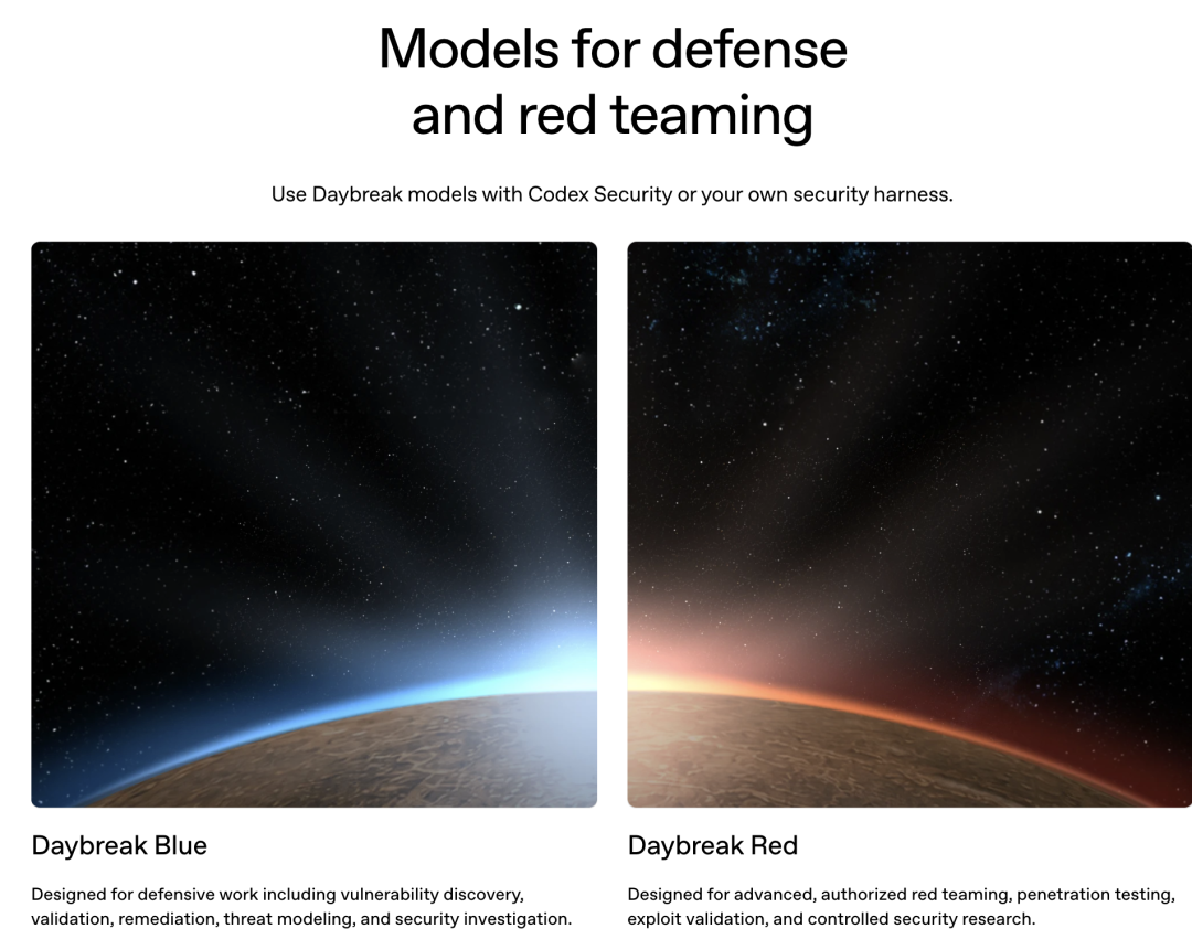 这张图片介绍了OpenAI Daybreak的两个核心模型分支,标题为“Models for defense and red teaming”,并说明可结合Codex Security或自定义安全防护使用。左侧为Daybreak Blue,标注设计用于防御类工作,涵盖漏洞发现、验证、修复、威胁建模及安全调查等场景;右侧为Daybreak Red,标注设计用于高级授权的红队演练、渗透测试、漏洞验证及受控安全研究。该图片对应文档中关于Daybreak分为两个主要访问层级的内容,明确了两个层级的定位与应用场景。