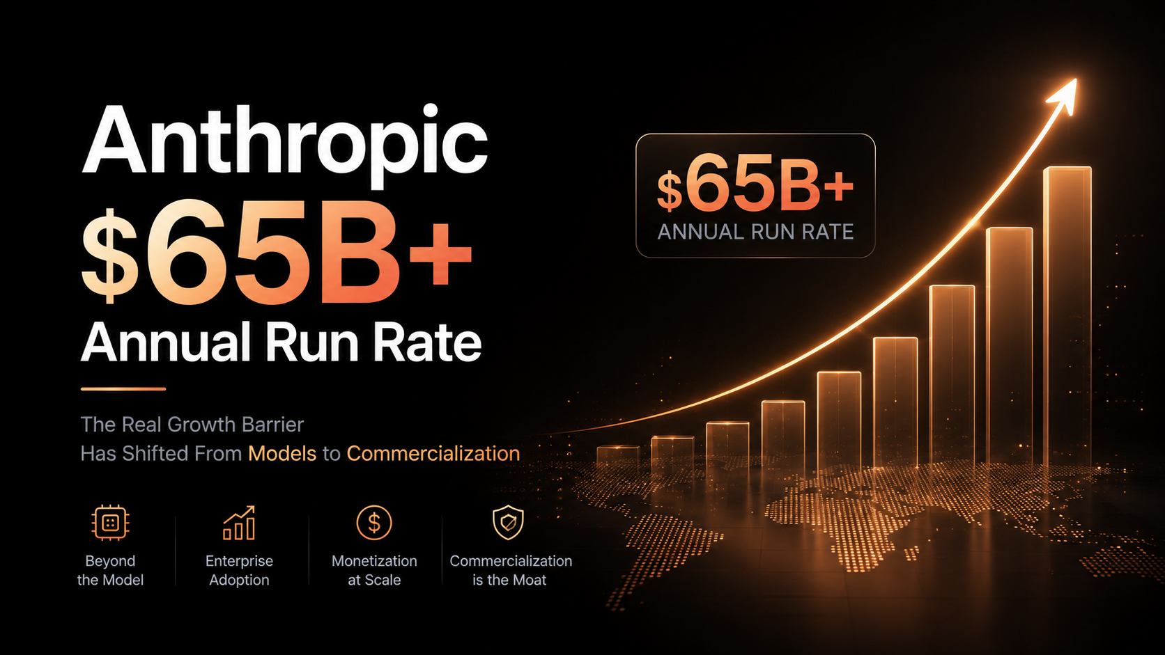 Anthropicの年間収益ペースが650億ドルを突破:AI製品の真の成長障壁は、モデルから商業化へと移ったのか?