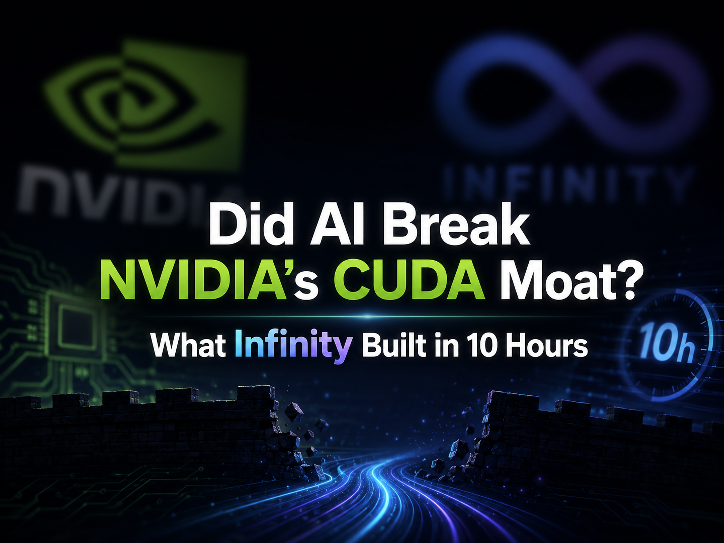 图片展示了NVIDIA和INFINITY的标志,背景为深色,有电路板图案。图片上方大字显示“Did AI Break NVIDIA’s CUDA Moat?”,其中CUDA为绿色,其余为白色。下方文字为“What INFINITY Built in 10 Hours”,INFINITY为蓝色,10 Hours为白色。图片右侧有蓝色的“10h”标识。该图片与上下文紧密相关,上下文讨论了AI在CUDA领域可能带来的突破,此图以视觉形式强调了主题。