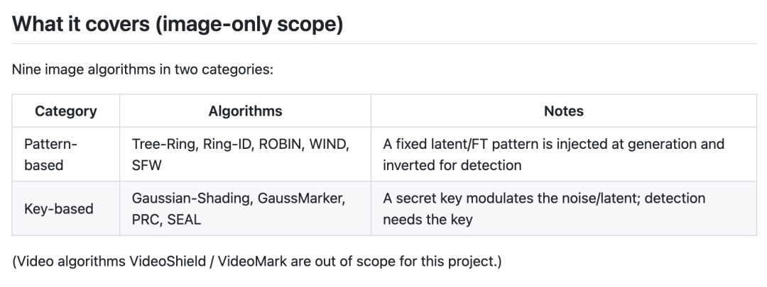 Claude Text Watermarking Meets an Open-Source Removal Tool: What the GitHub Project Actually Shows