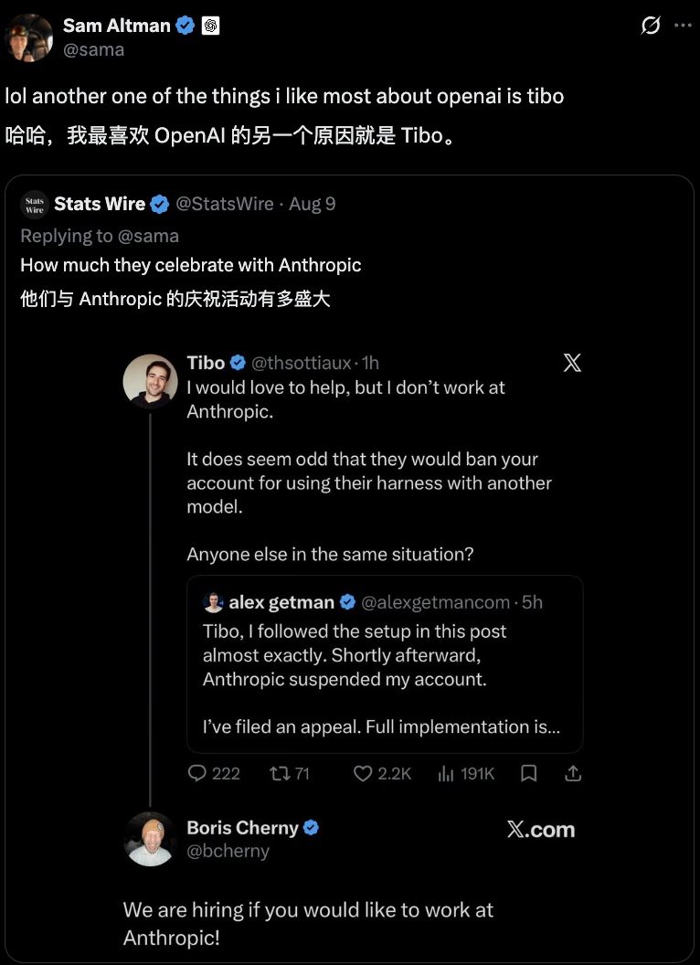 这张图片是相关的推特对话内容，由Sam Altman、Stats Wire、th sottiaux、alex getman、Boris Cherny的推文组成。Sam Altman发推表示喜欢OpenAI的另一个原因是Tibo；Stats Wire询问OpenAI的团队与Anthropic的庆祝活动规模对比；th sottiaux称自己乐意帮忙但不就职于Anthropic，疑惑对方会因使用该平台的工具接入其他模型而封禁账户；alex getman表示自己照做设置后被Anthropic封禁账户，已提交申诉；最后Boris Cherny发推称Anthropic正在招聘人员。