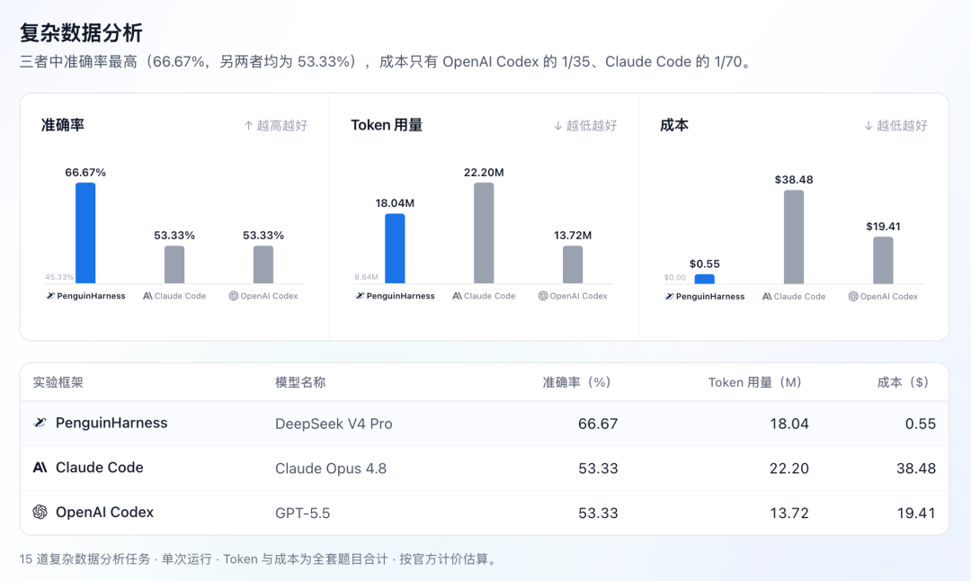 智能体数据分析性能对比
