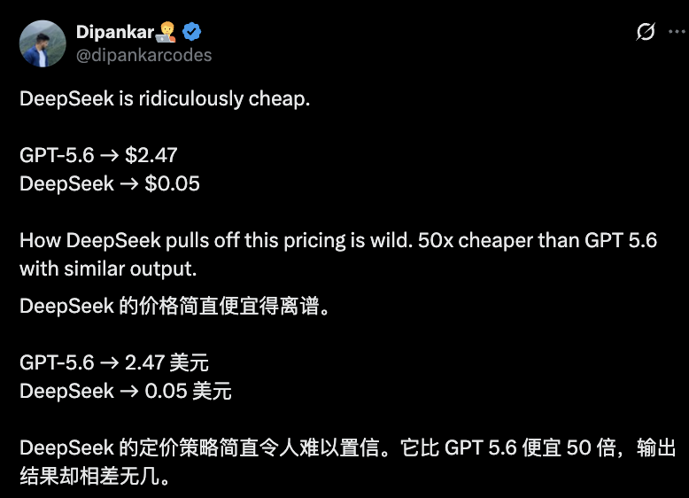 图片展示了一条推文，内容为“DeepSeek is ridiculously cheap. GPT-5.6 → $2.47 DeepSeek → $0.05 How DeepSeek pulls off this pricing is wild. 50x cheaper than GPT 5.6 with similar output. DeepSeek 的价格简直便宜得离谱。GPT-5.6 → 2.47 美元 DeepSeek → 0.05 美元 DeepSeek 的定价策略简直令人难以置信。它比 GPT 5.6 便宜 50 倍，输出结果却相差无几。”该推文由用户Dipankar发布，其头像显示为一位戴眼镜的男性。图片与上下文紧密相关，是对DeepSeek V4 Flash与GPT-5.6 Sol在游戏开发成本对比中，DeepSeek价格远低于GPT-5.6的说明，强调其定价策略令人惊讶。