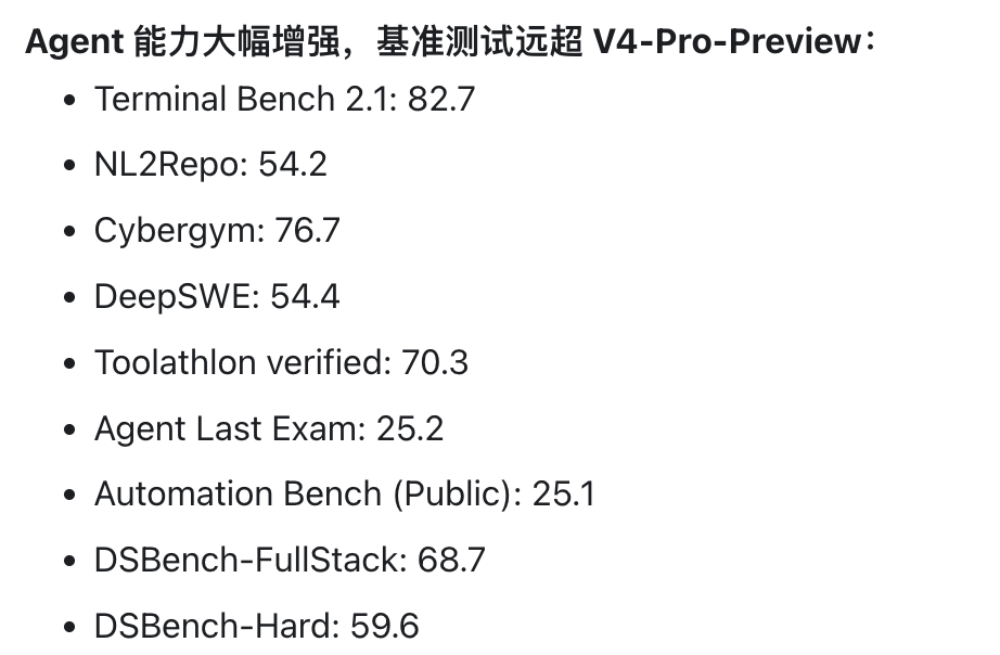 图片展示了DeepSeek V4 Flash在多个基准测试中的表现，对比V4 Flash Preview和V4 Pro Preview。其中，Terminal Bench 2.1为82.7，NL2Repo为54.2，Cybergym为76.7，DeepSWE为54.4，Toolathlon verified为70.3，Agent Last Exam为25.2，Automation Bench (Public)为25.1，DSBench-FullStack为68.7，DSBench-Hard为59.6。该图片与上文提到的DeepSeek在多个测试中取得大进展相呼应，直观呈现了其性能提升情况。