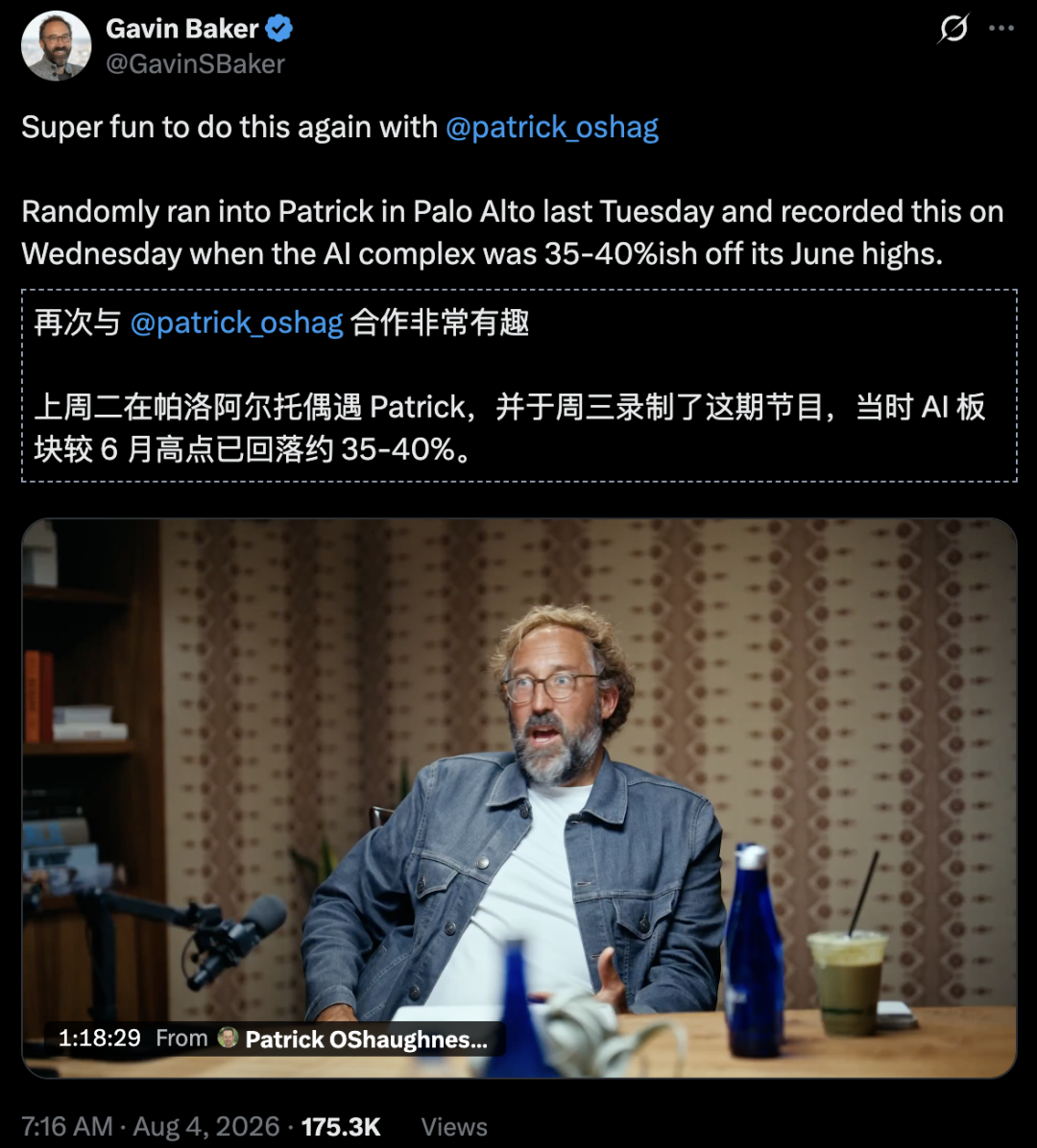 这是一张X平台的推文截图,推文发布者为Gavin Baker,发布时间为2026年8月4日7:16,获175.3K次浏览。推文内容提及他与Patrick Oshag合作的节目内容,内容显示其在上周二于帕洛阿尔托偶遇Patrick,于周三录制了这期节目,同时提到当时AI板块较6月高点已回落约35%-40%。推文附带一张图,图中是一位身着牛仔外套的男性坐在桌前,桌上摆放着麦克风、蓝色瓶子和饮品,视频时长显示为1小时18分29秒,来源为Patrick O'Shaughnessy。