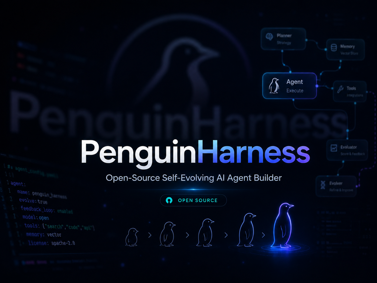 PenguinHarness 以仅 0.2 元构建并自我改进 AI 代理