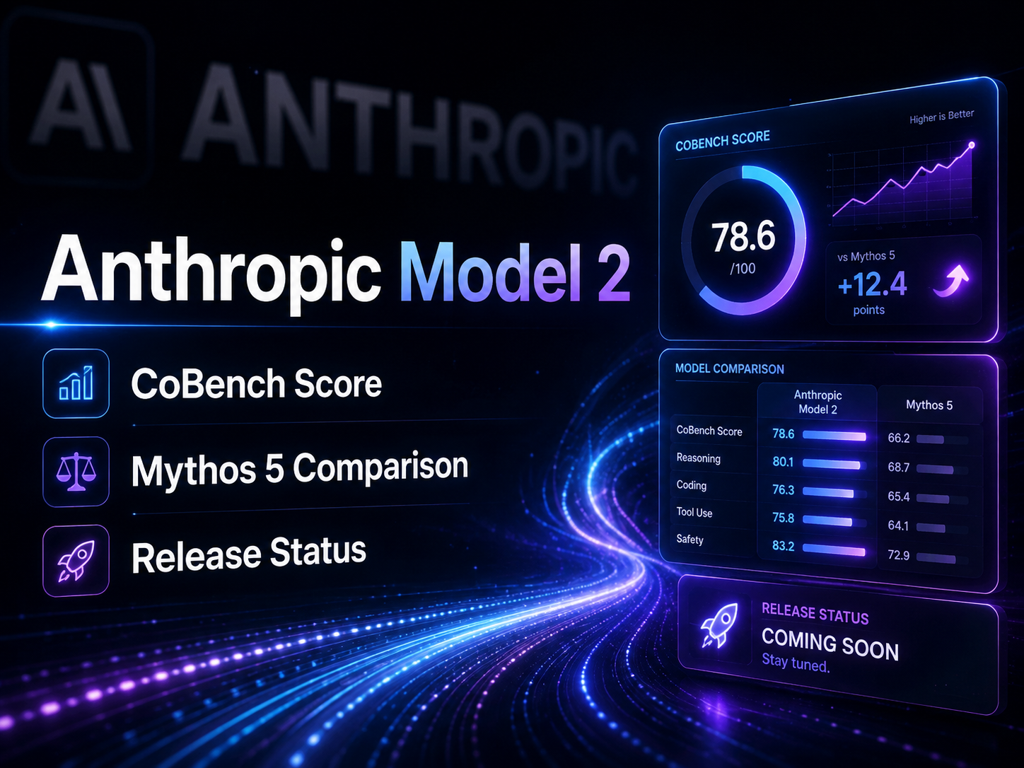 Anthropic Reveals Internal Model 2: Slightly More Capable Overall Than Claude Mythos 5