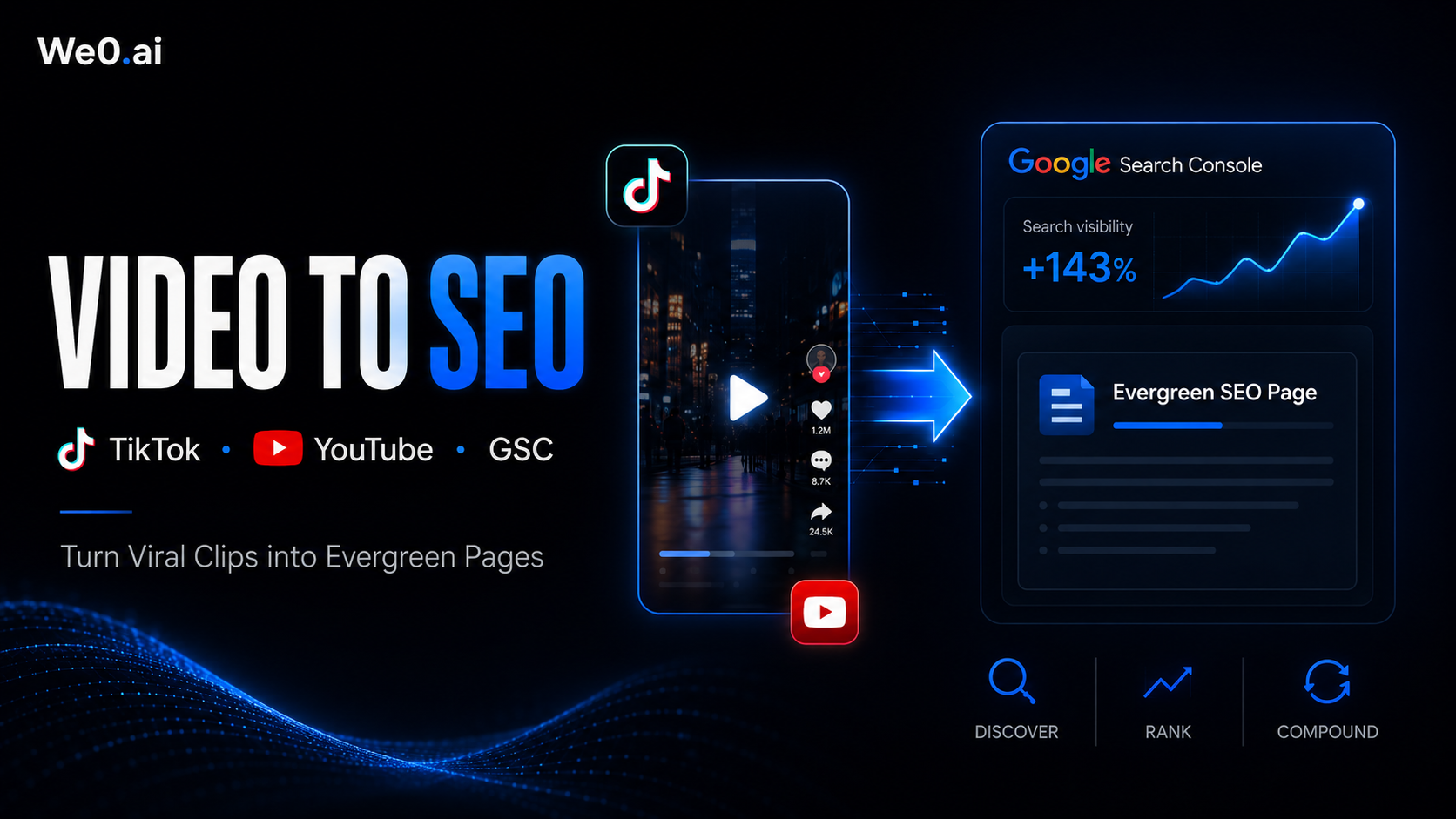 Google Search Console теперь показывает результаты поиска TikTok и YouTube: как компаниям использовать We0.ai, чтобы превращать вирусные короткие видео в долгосрочные SEO-страницы?