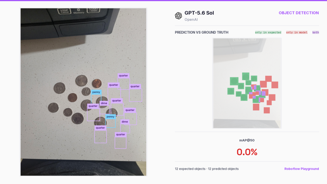 GPT-5.6 Sol Vision-Benchmark: 3× bessere Objekterkennung, stärkeres Zählen und verbleibende OCR-Grenzen