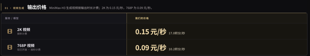 图片展示了MiniMax H3生成视频的输出价格信息。2K视频按秒计费，价格为0.15元/秒，可获得17.0积分/秒；768P视频现已开放，按秒计费，价格为0.09元/秒，可获得10.2积分/秒。该图片与上下文紧密相关，上下文提到MetaSo在作者测试时显示的768p和2K视频价格分别为¥0.09/秒和¥0.15/秒，此图直观呈现了这些价格，帮助读者更清晰地了解MiniMax H3的视频生成价格情况。