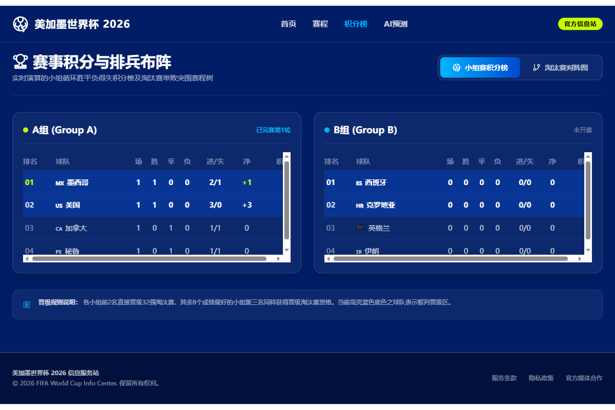 世界杯AI预测信息站
